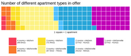 types-of-apartments
