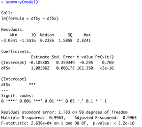 Image 2 - Summary of a linear regression model