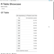 Image 12 - R Shiny dashboard for table demonstration