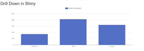 Step 8 result of dynamically modifying the bar charts level on a bar click in the Shiny app