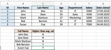 Image 8 - Conditional statements in Excel