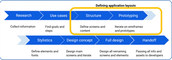 Design process for Shiny application layouts