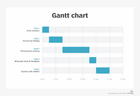Gantt chart showing date progression from left to right