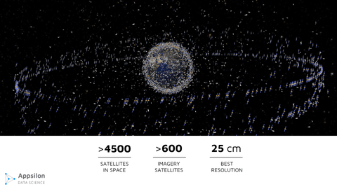 Satellites around the globe