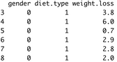 Image 2 - Head of the transformed Diet dataset