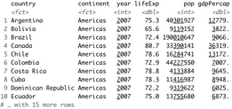 Image 6 - Records from 2007 for North and South Americas (dplyr)