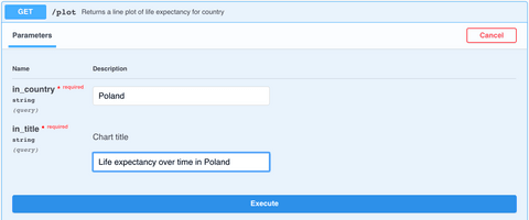 Image 7 - Testing out the /plot endpoint for life expectancy in Poland