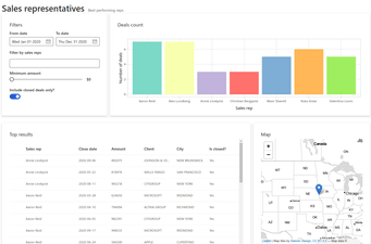 Simple dashboard exploring sales representatives data