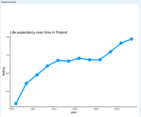 Image 8 - Life expectancy in Poland over time