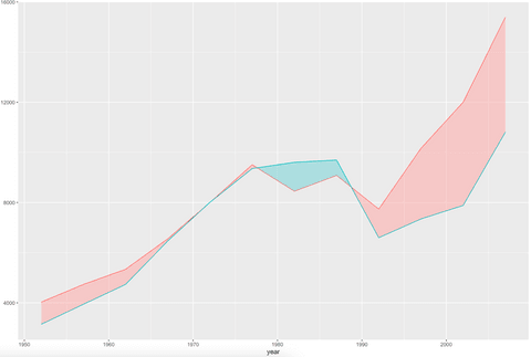 Image 17 - ggplot2 line chart with filled area