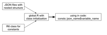 Advanced Softcoding schema