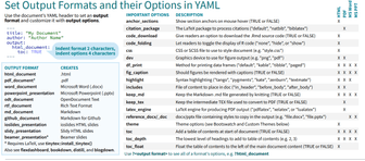 YAML output options cheatsheet