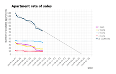 sales-rate-dynamic