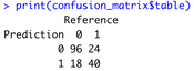 Image 8 - Confusion matrix results