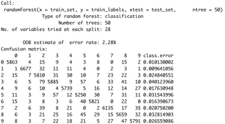 Image 4 - Results of a random forests model