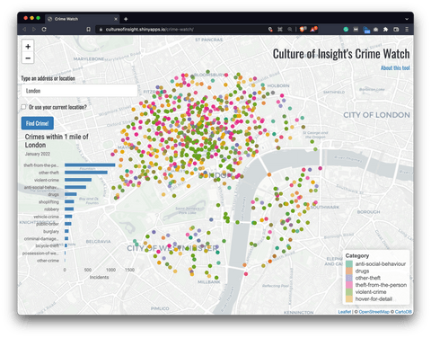 RStudio Crime Watch Dashboard - city of london government dashboard