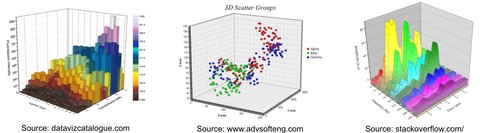 Image 7 - Various 3D charts