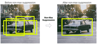 Image 4 - Non-max suppression