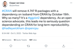Caspar van Lissa social post CRAN ggplot2 dependency and the isoband incident