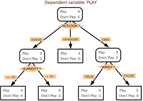 Image 1 - Example decision tree