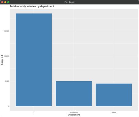 Image 17 - Chart in R with ggplot2