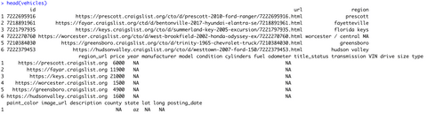 Image 2 - Vehicles dataset loaded in R