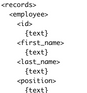 Image 3 - Structure of an XML document