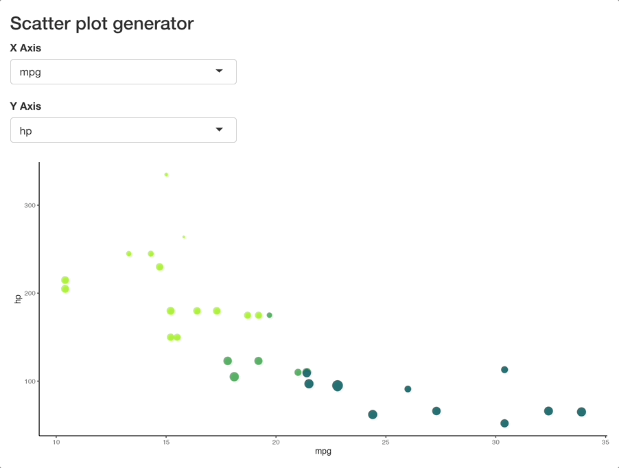 Image 5 - Shiny dashboard rendering a ggplot chart