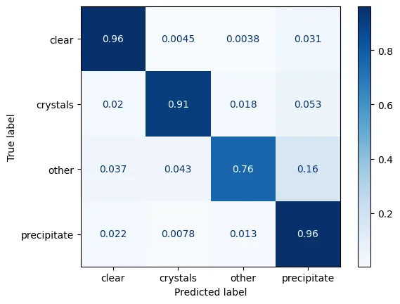A confusion matrix heatmap for a four-category classification model: clear, crystals, other, and precipitate.