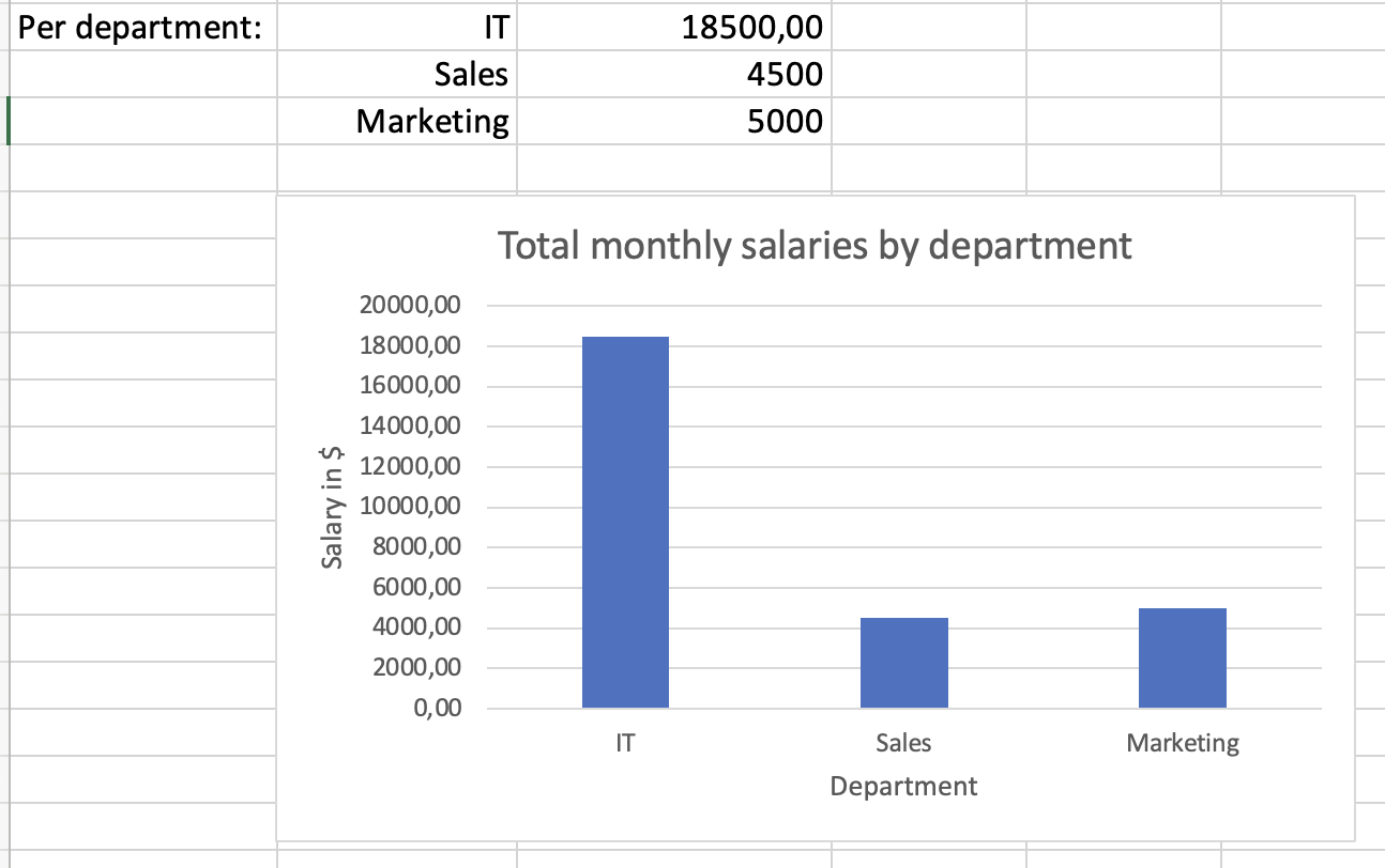 Image 15 - Chart in Excel