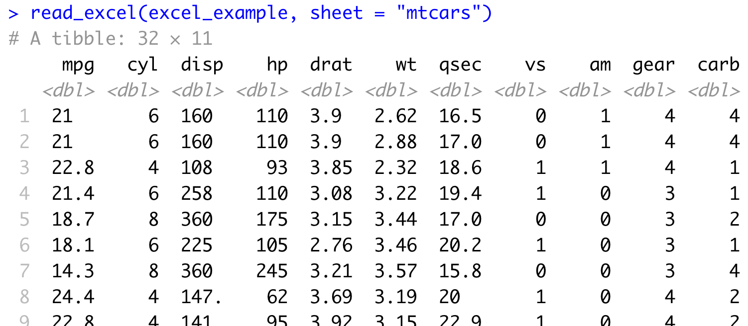 Image 2 - Mtcars dataset from an example Excel file