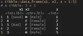 A code snippet displaying a tibble (a type of data frame in R) with three columns: x1, x2, and z. The x1 column contains integers with associated labels, such as "Good" for the value 1 and "Bad" for the value 5. The x2 column contains character values labeled as "Male" or "Female". The z column contains consecutive integers from 1 to 5.