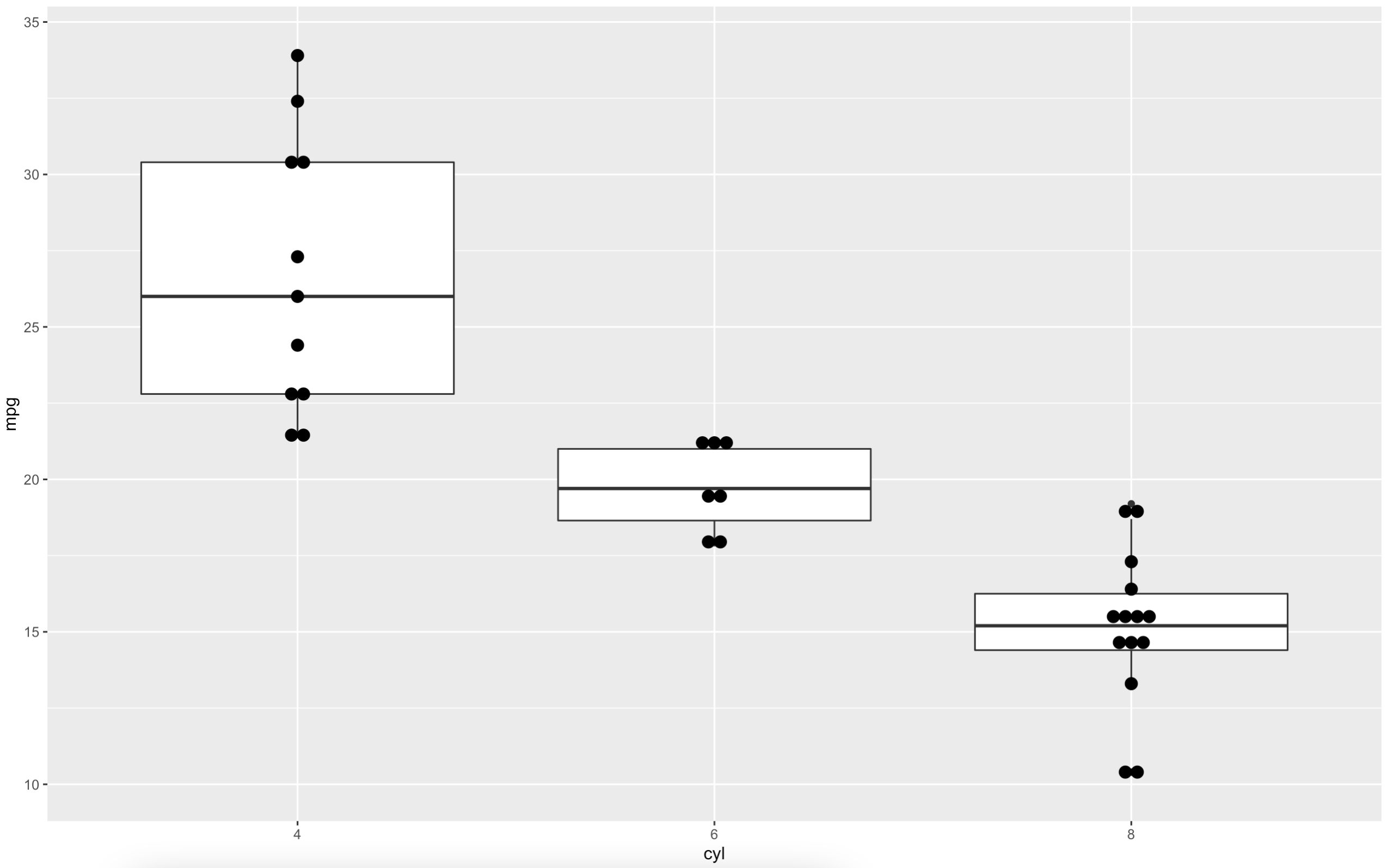 Image 6 - Displaying all data points on the boxplot