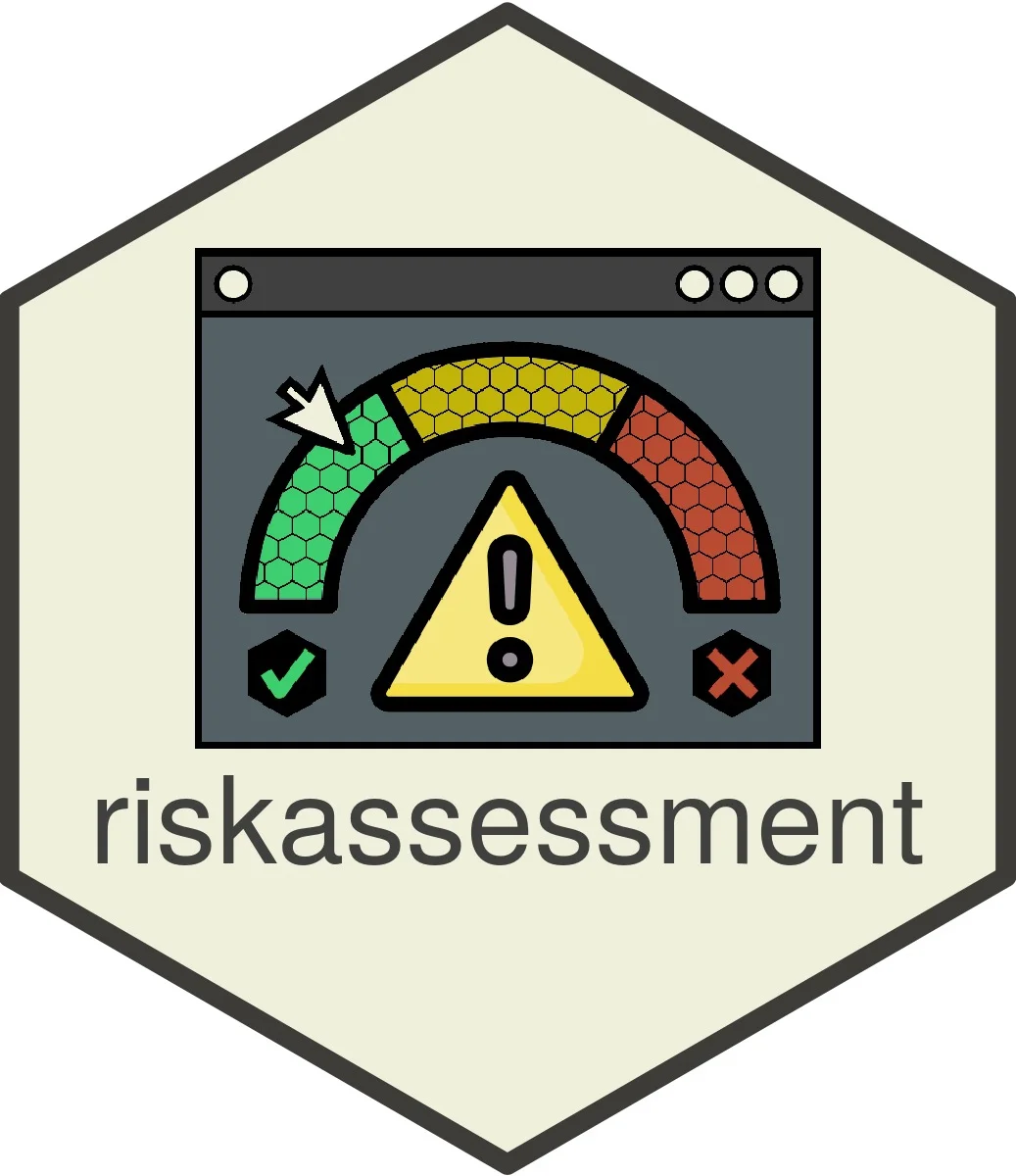 riskassessment