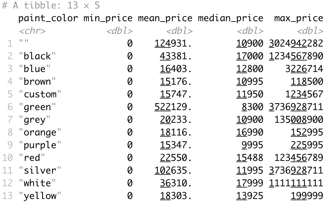Image 5 - Car price analysis by car color