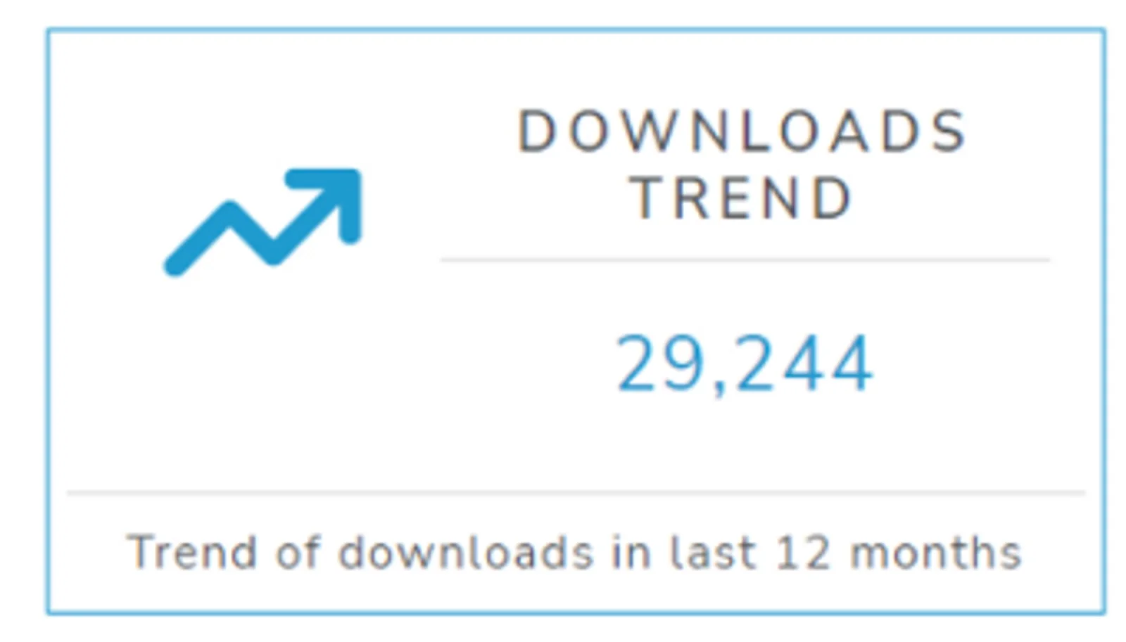 Graphical representation of a download trend metric showing 29,244 downloads for an item in the last 12 months.