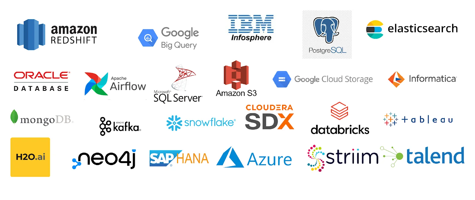 Image of various technologies that might be involved in a data science workflow