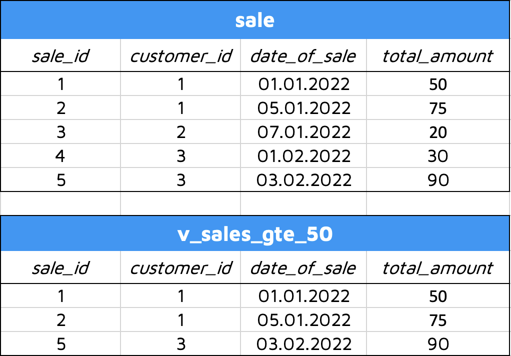 Image 3 - SQL View demonstration