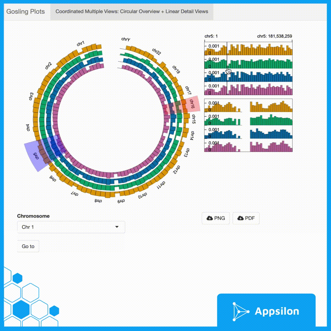 circularLinear genomics visualization with brush using shiny.gosling