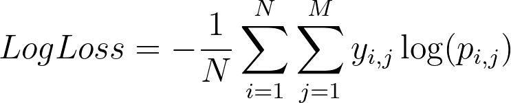 Image 25 - Logarithmic loss formula
