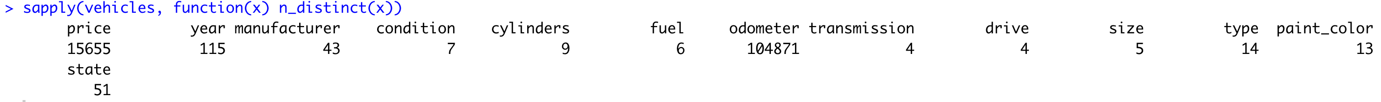 Image 4 - Number of unique elements per attribute