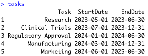 Image 2 - Dummy tasks for a pharmaceutical industry project